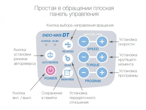 NSK Endo-Mate DT Эндомотор фото 4