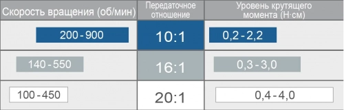 NSK Endo-Mate TC2 MPA с головкой MPA-F16R фото 5